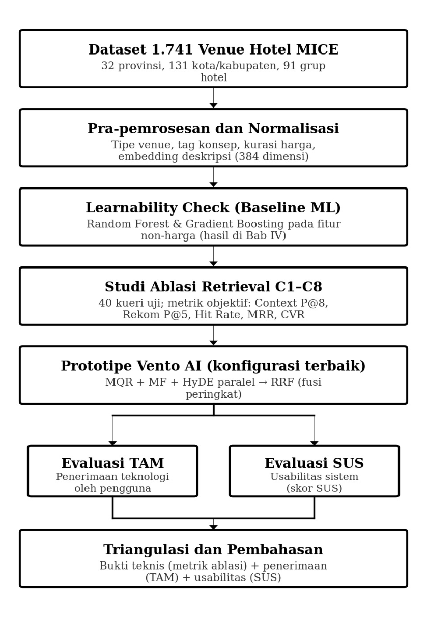 Kerangka penelitian