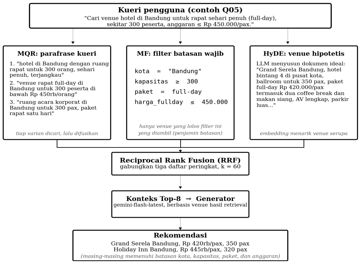 Contoh penelusuran kueri pada pipeline Vento AI
