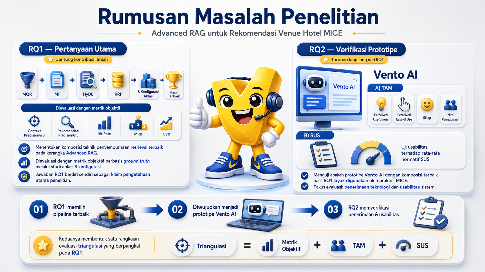Infografis rumusan masalah penelitian